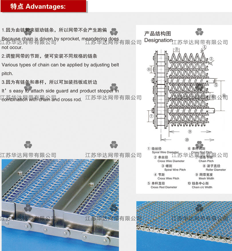 链条型网带.jpg